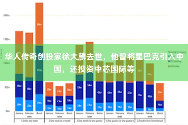 华人传奇创投家徐大麟去世，他曾将星巴克引入中国，还投资中芯国际等