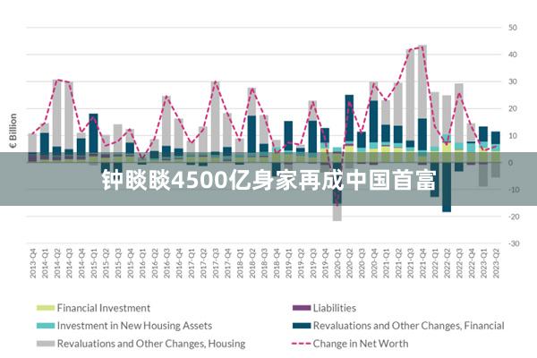 钟睒睒4500亿身家再成中国首富