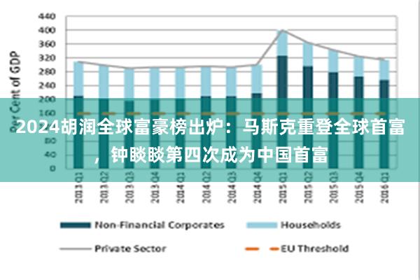 2024胡润全球富豪榜出炉：马斯克重登全球首富，钟睒睒第四次成为中国首富