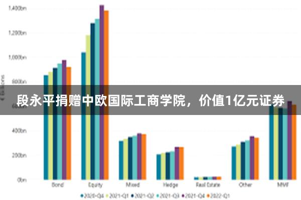 段永平捐赠中欧国际工商学院，价值1亿元证券