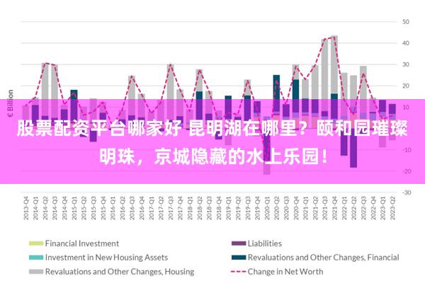 股票配资平台哪家好 昆明湖在哪里？颐和园璀璨明珠，京城隐藏的水上乐园！