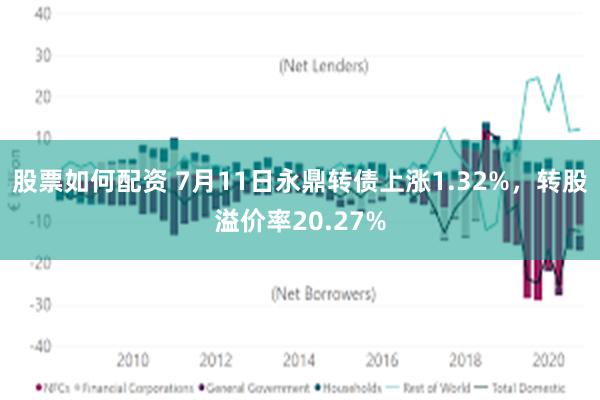 股票如何配资 7月11日永鼎转债上涨1.32%，转股溢价率20.27%