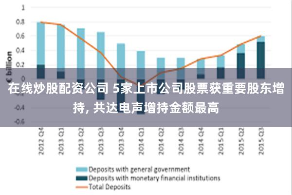 在线炒股配资公司 5家上市公司股票获重要股东增持, 共达电声增持金额最高