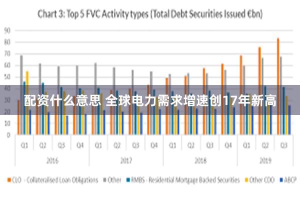 配资什么意思 全球电力需求增速创17年新高