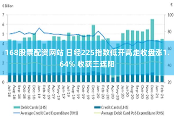 168股票配资网站 日经225指数低开高走收盘涨1.64% 收获三连阳