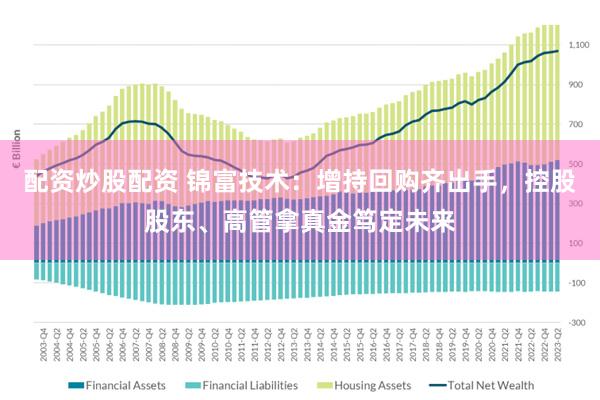 配资炒股配资 锦富技术：增持回购齐出手，控股股东、高管拿真金笃定未来