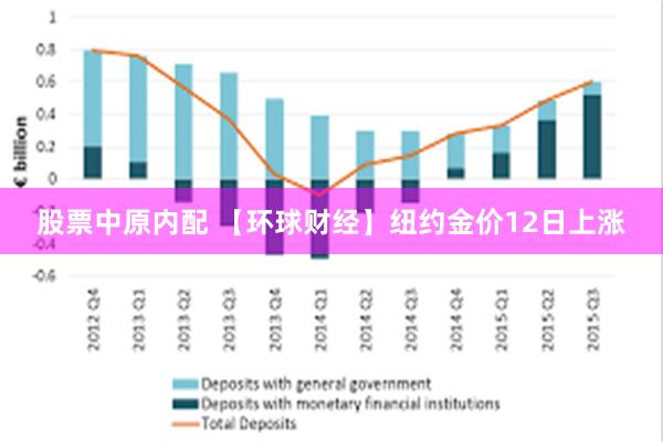 股票中原内配 【环球财经】纽约金价12日上涨