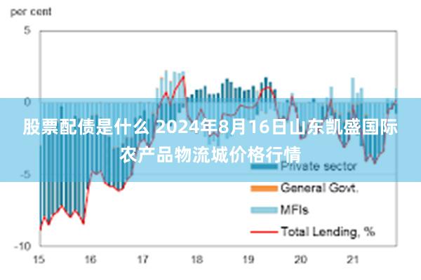 股票配债是什么 2024年8月16日山东凯盛国际农产品物流城价格行情