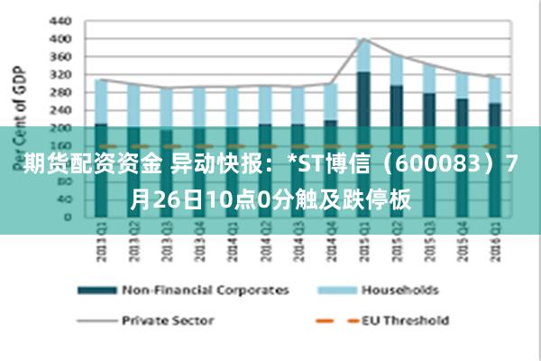 期货配资资金 异动快报：*ST博信（600083）7月26日10点0分触及跌停板