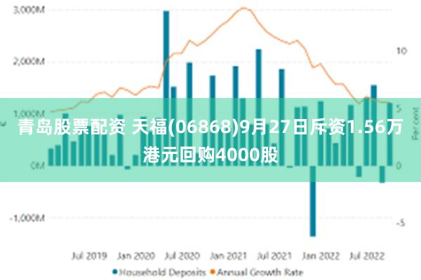 青岛股票配资 天福(06868)9月27日斥资1.56万港元回购4000股