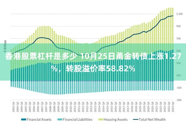 香港股票杠杆是多少 10月25日甬金转债上涨1.27%，转股溢价率58.82%