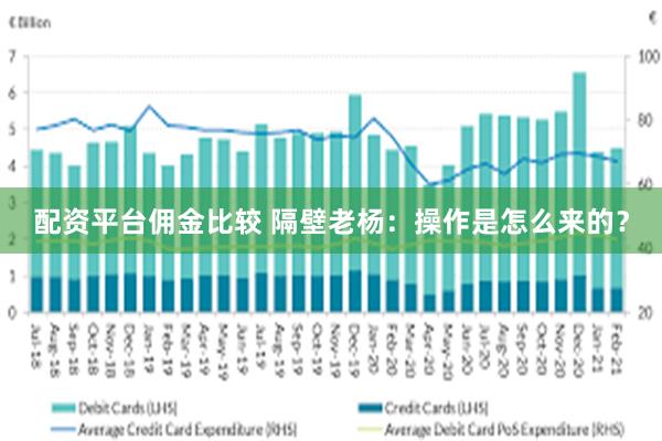 配资平台佣金比较 隔壁老杨：操作是怎么来的？