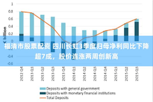 福清市股票配资 四川长虹3季度归母净利同比下降超7成，股价连涨两周创新高