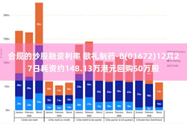 合规的炒股融资利率 歌礼制药-B(01672)12月27日耗资约148.13万港元回购50万股